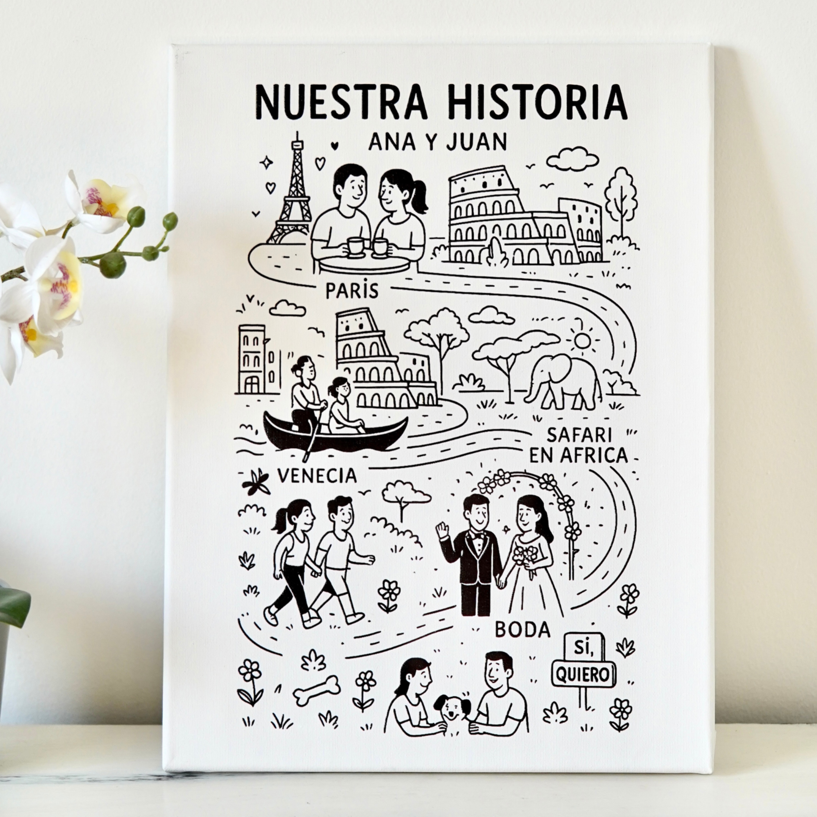 Lienzo Mapa Nuestra Historia